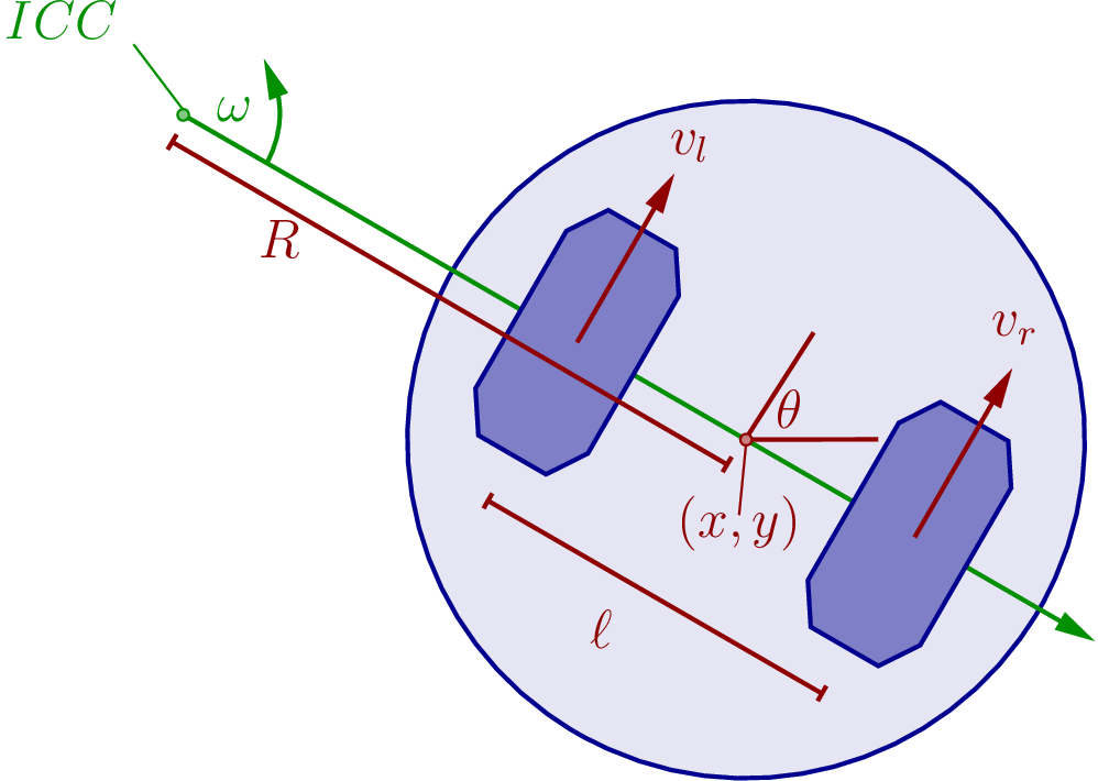 illustration of the notation for differential drive locomotion