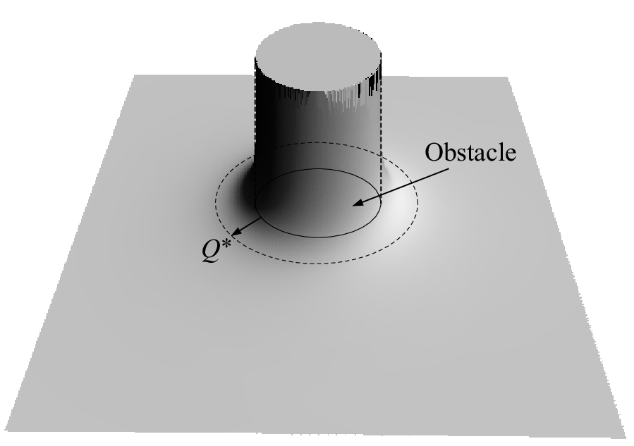 a potential function near an obstacle