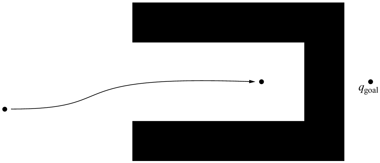 a robot stuck in a local mimimum