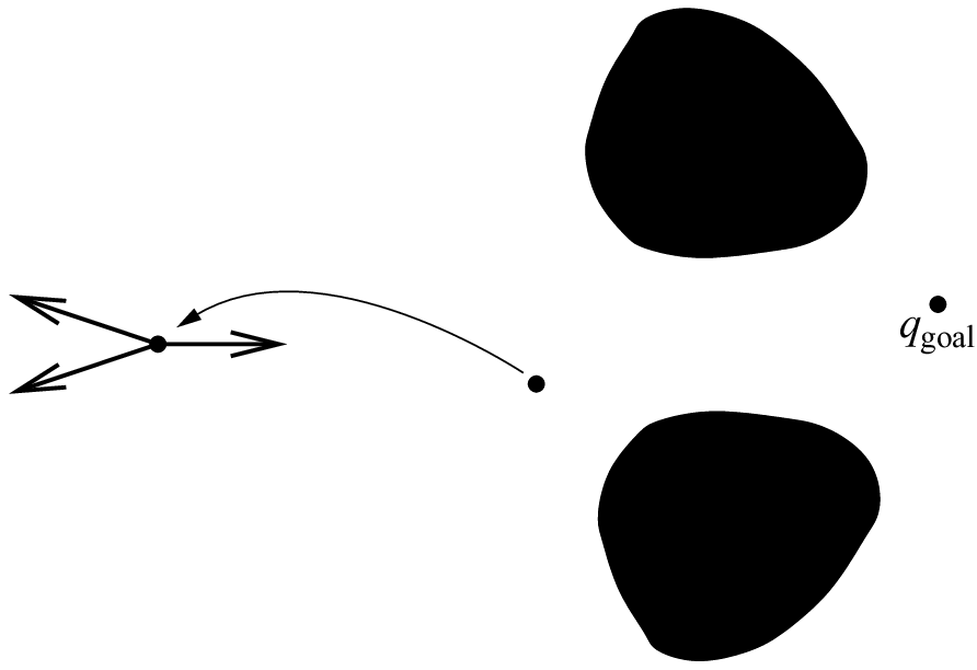 a robot stuck in a local mimimum