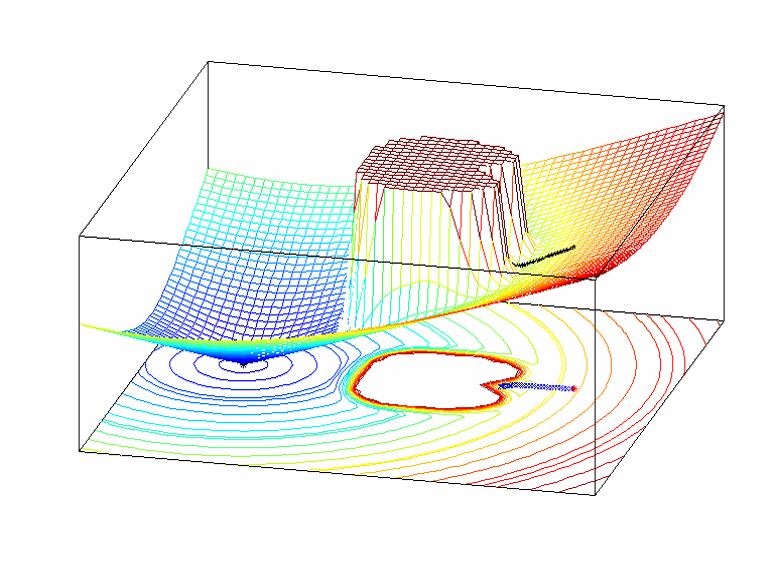 a potential function