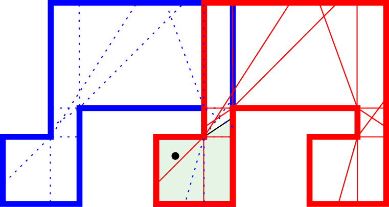 an environment overlay with two layers