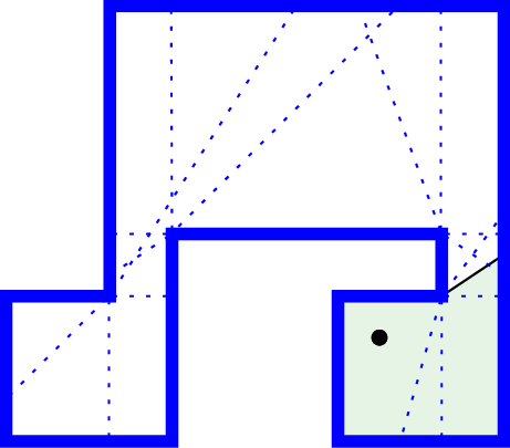 an environment overlay