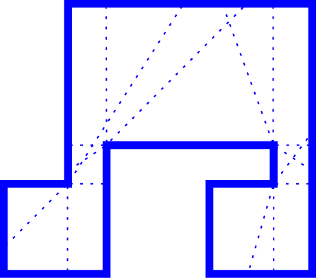 an environment overlay