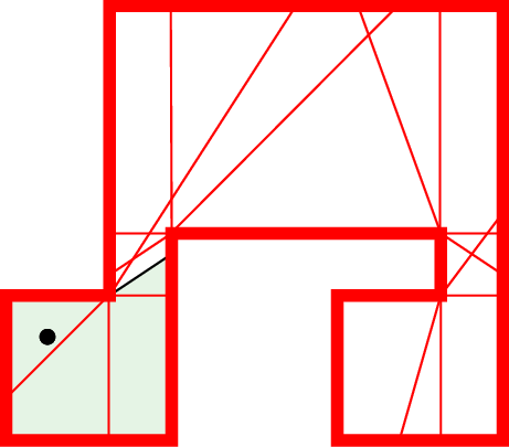 an environment overlay