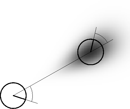 an example transition distribution
