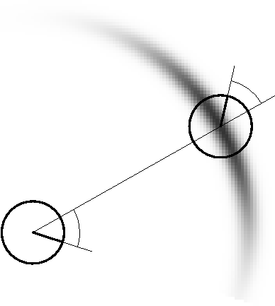 an example transition distribution