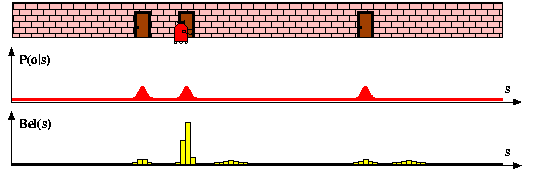 an example histogram filter