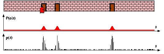 an example particle filter