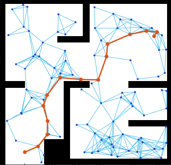 a PRM in a real environment