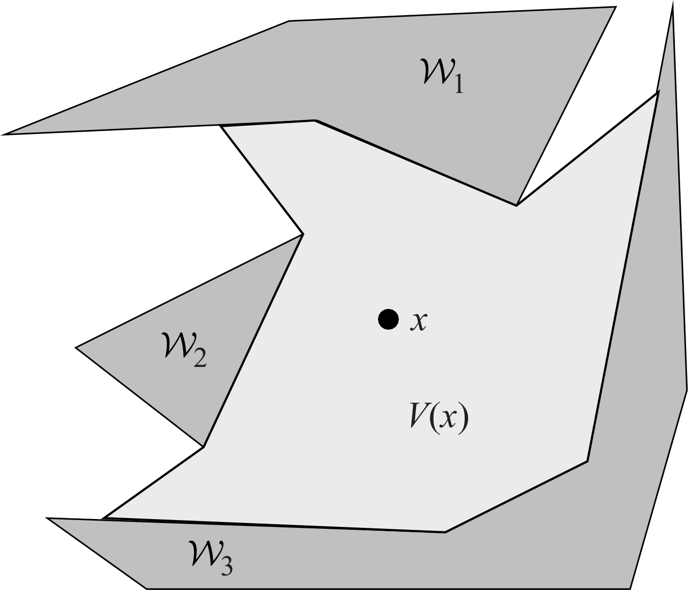 a visibility polygon