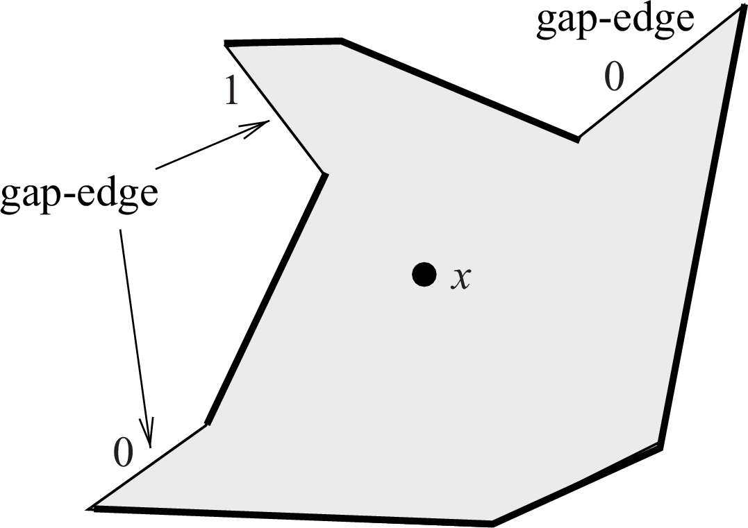 gap edges of the visibility polygon