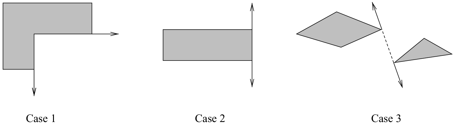 ray extensions to form conservative regions