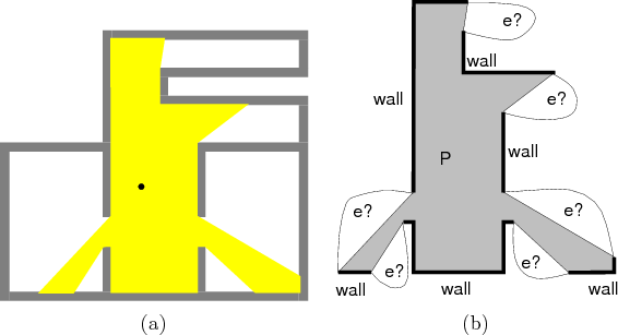 a robot position with 6 gaps