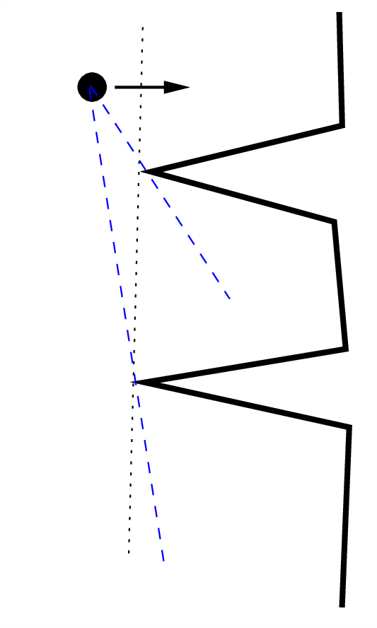 a pair of gaps merging