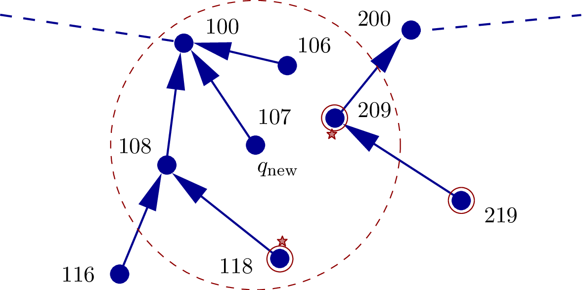 an RRT* just before rewiring
