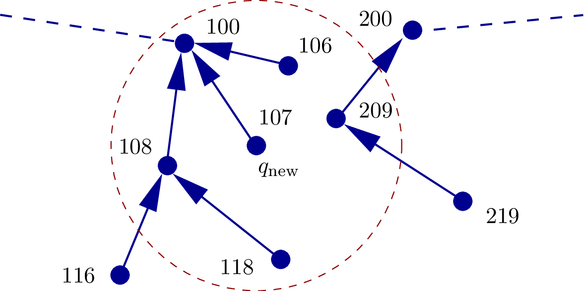 an RRT* just before rewiring