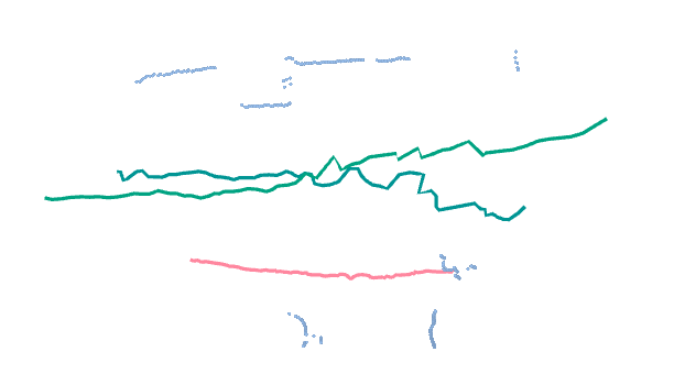 an example of people tracked in rviz